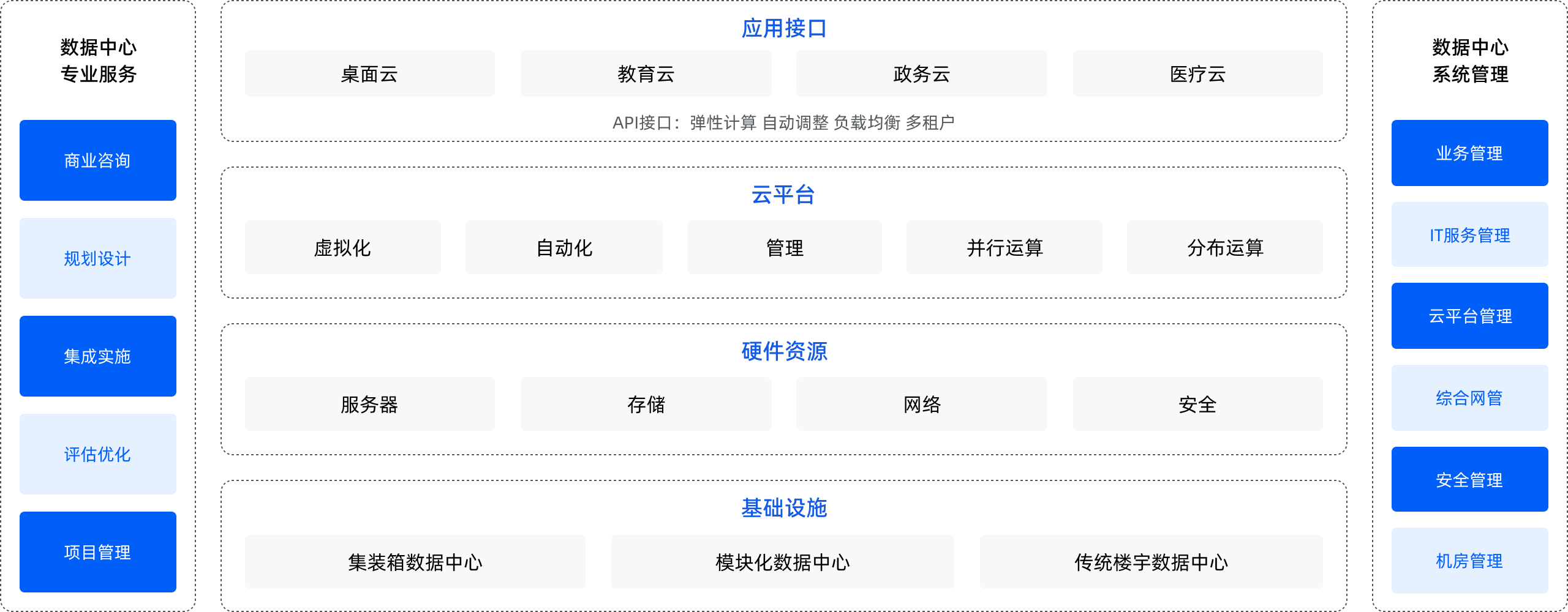 智慧城市建设方案