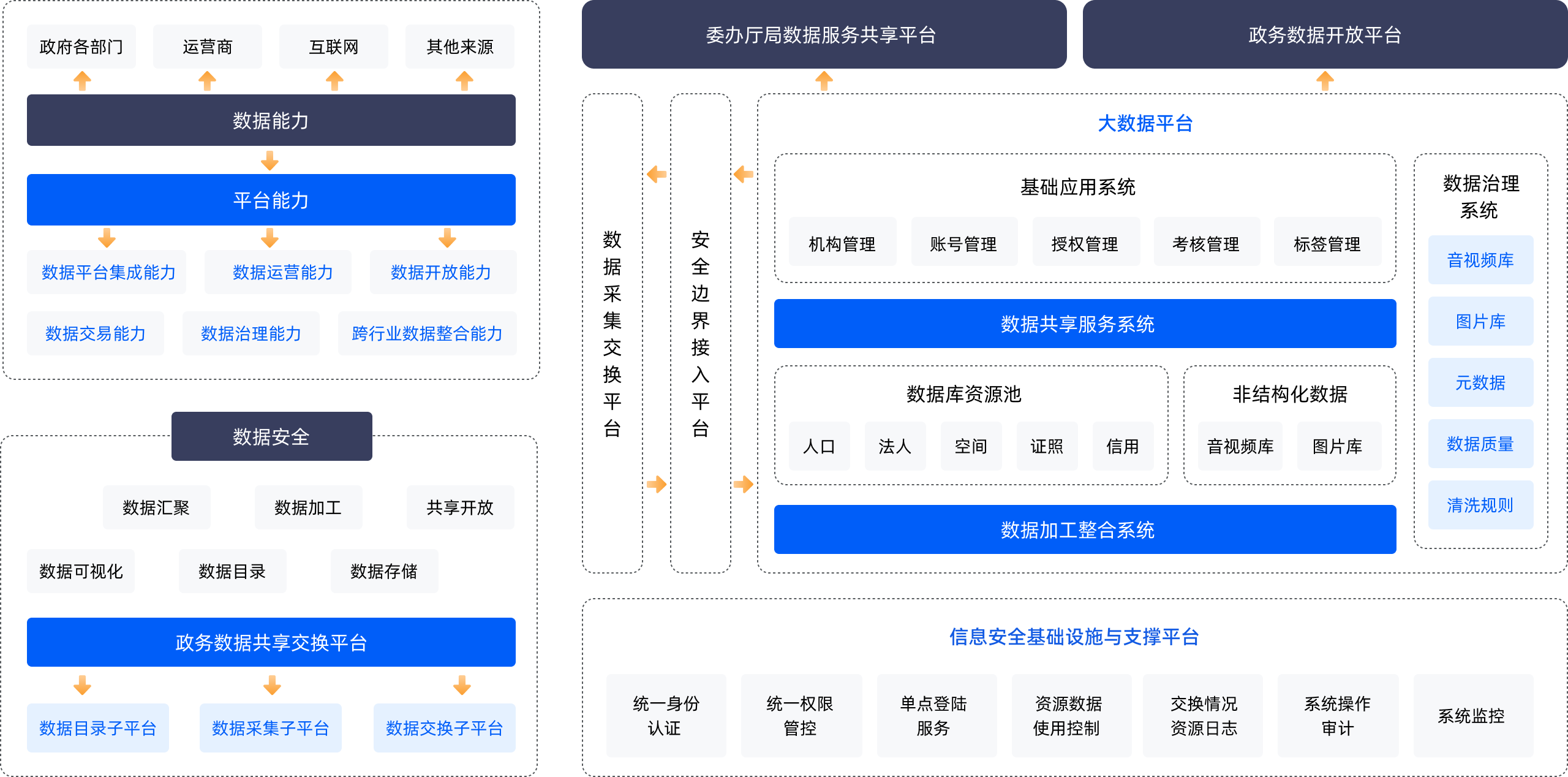 智慧城市建设方案