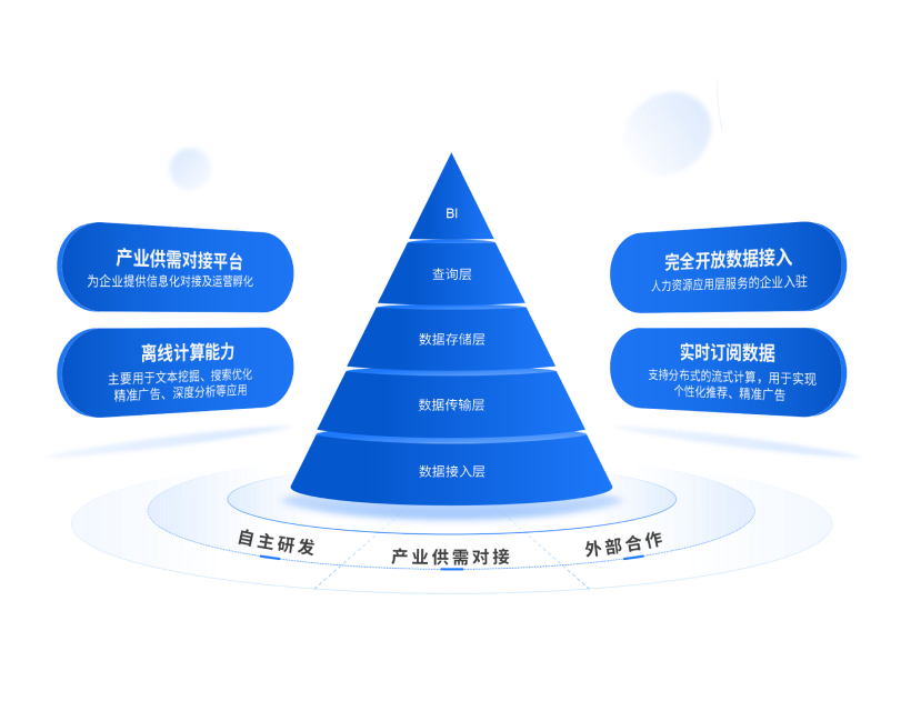 人才生态产业研究院