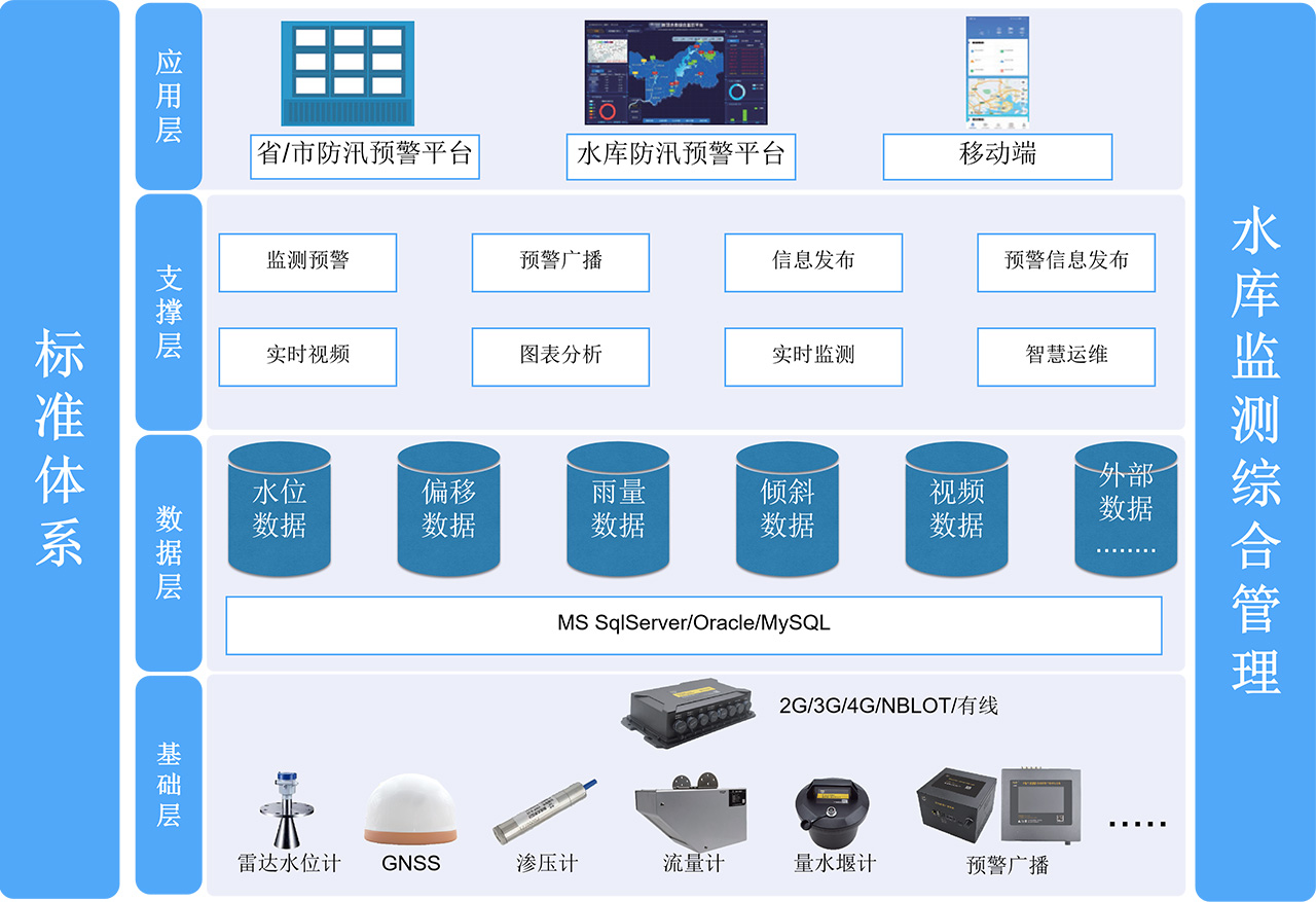 技术架构