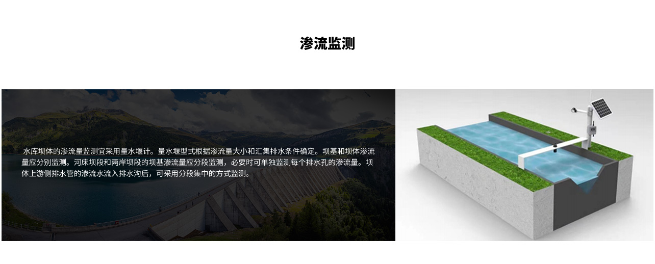 闸门监测及泄洪预警