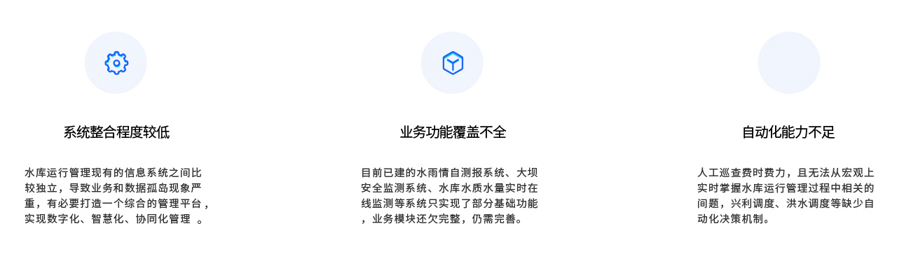 现状分析