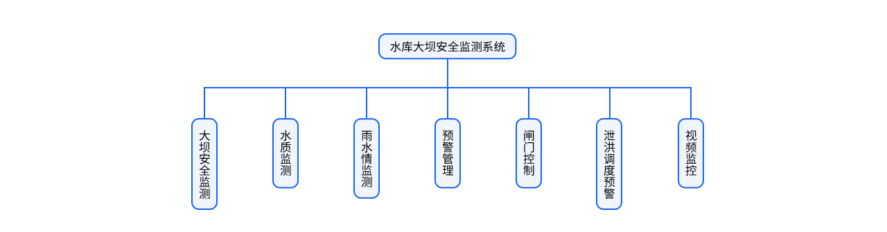 功能框架