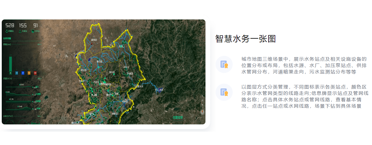 行业痛点