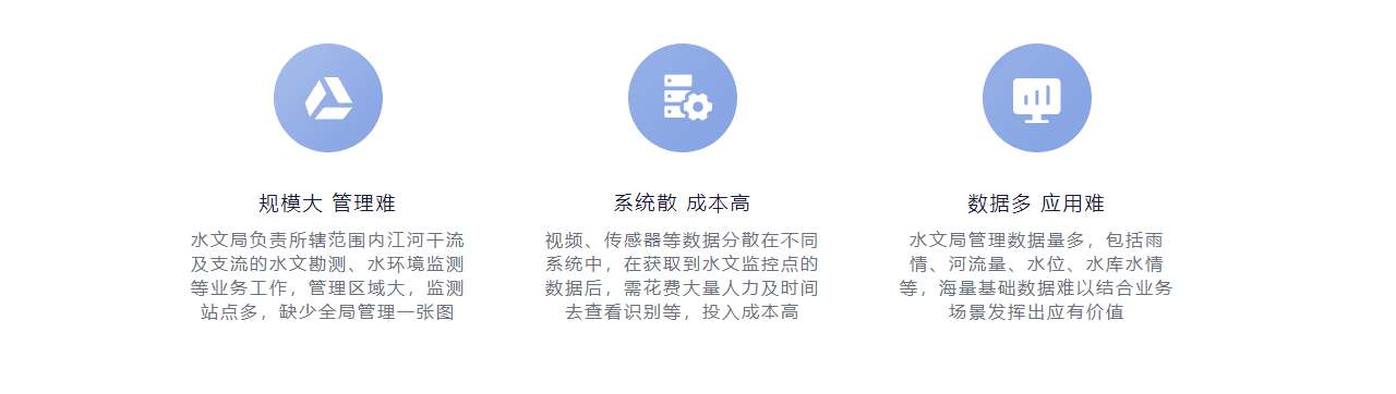 行业痛点