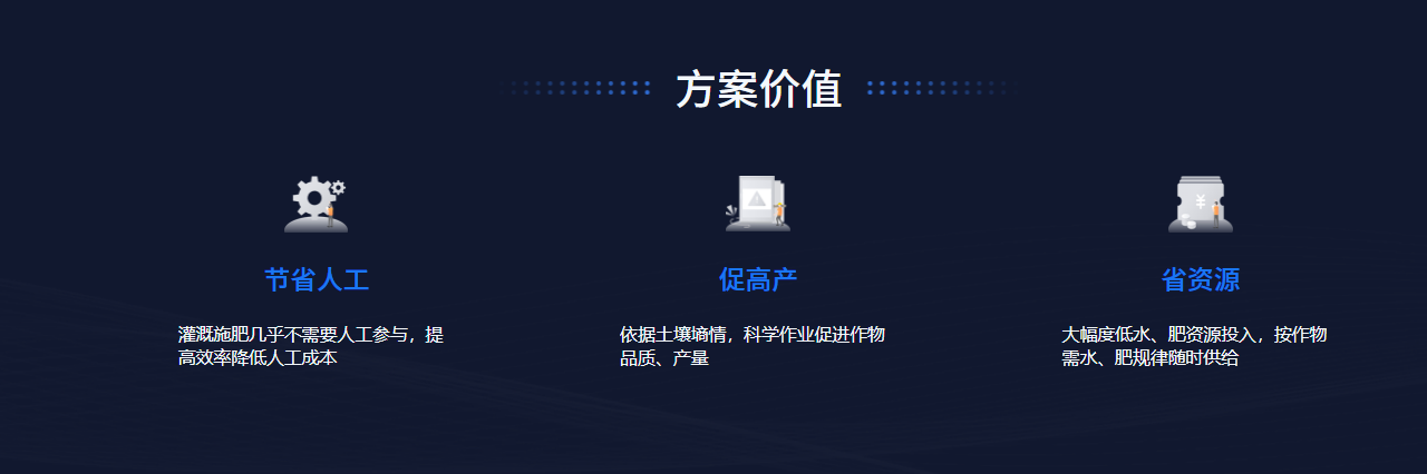 方案痛点